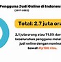 Negara Dengan Judi Terbesar Di Asia